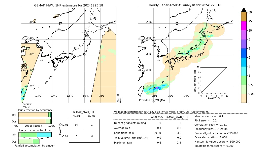 GSMaP MWR validation image. 2024/12/23 18