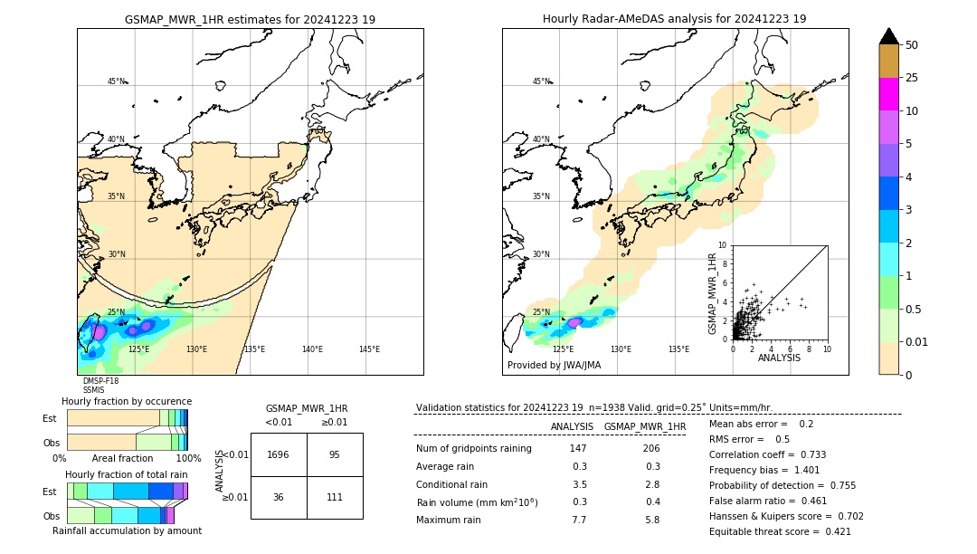 GSMaP MWR validation image. 2024/12/23 19