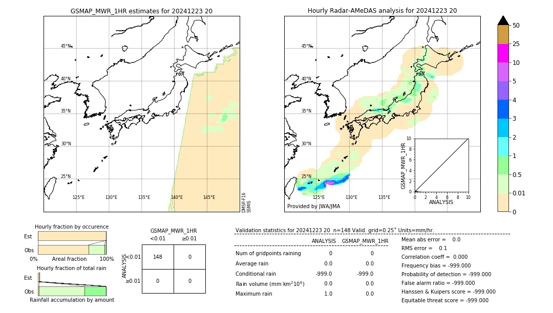 GSMaP MWR validation image. 2024/12/23 20