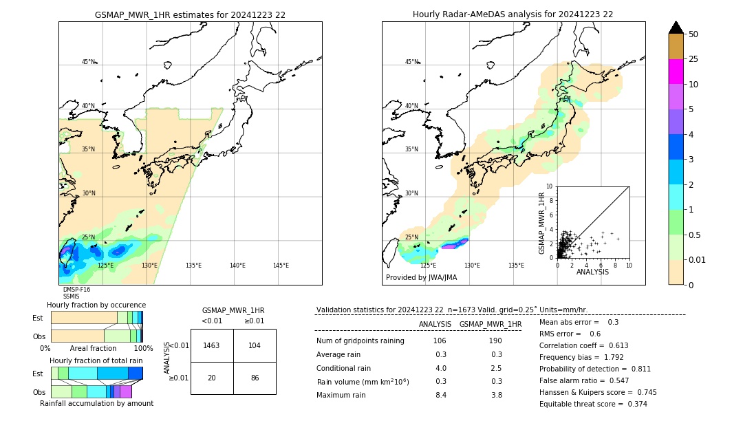 GSMaP MWR validation image. 2024/12/23 22