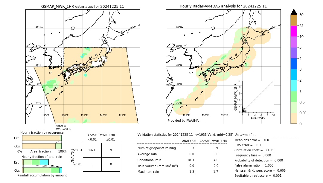 GSMaP MWR validation image. 2024/12/25 11