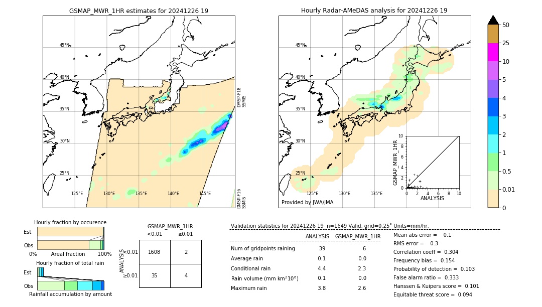 GSMaP MWR validation image. 2024/12/26 19