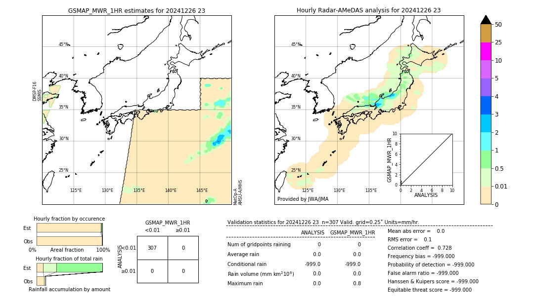 GSMaP MWR validation image. 2024/12/26 23