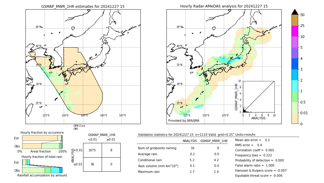 GSMaP MWR validation image. 2024/12/27 15