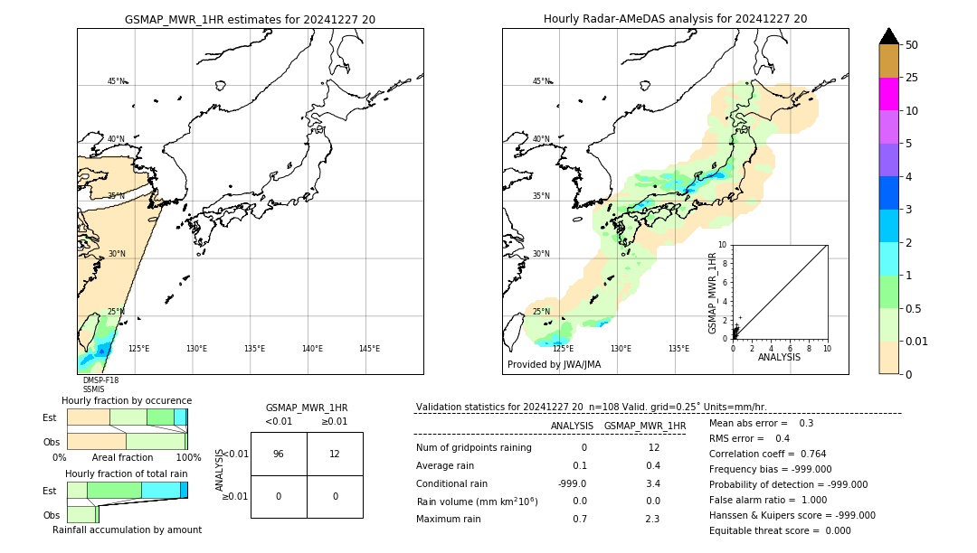 GSMaP MWR validation image. 2024/12/27 20