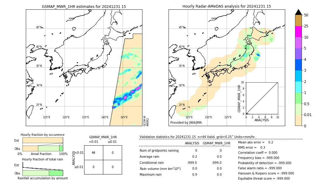 GSMaP MWR validation image. 2024/12/31 15
