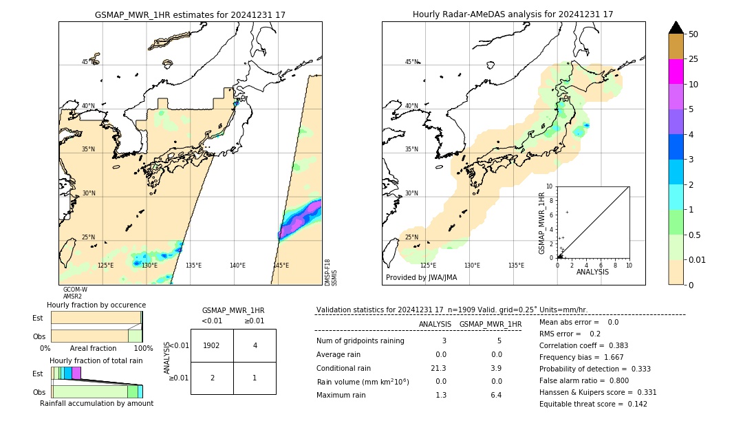GSMaP MWR validation image. 2024/12/31 17