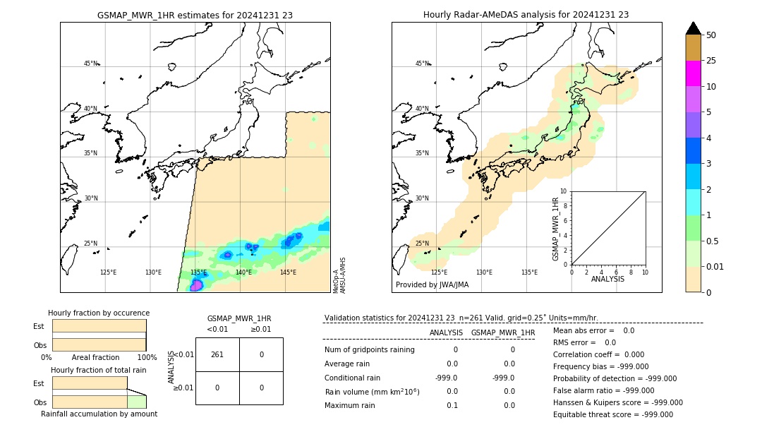 GSMaP MWR validation image. 2024/12/31 23