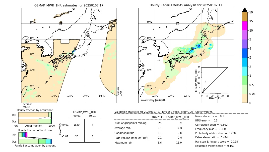 GSMaP MWR validation image. 2025/01/07 17