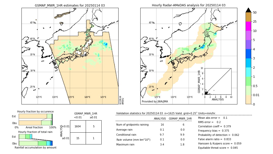 GSMaP MWR validation image. 2025/01/14 03