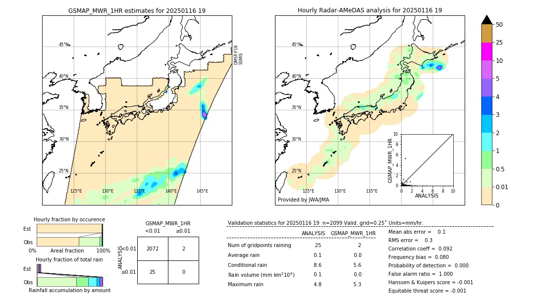 GSMaP MWR validation image. 2025/01/16 19