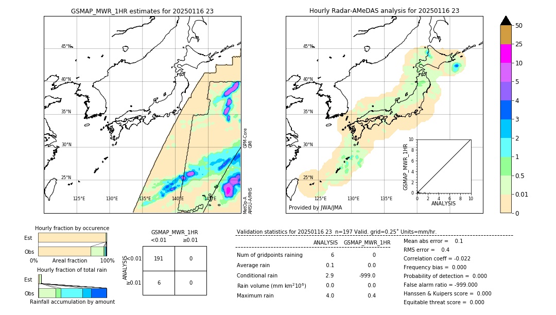 GSMaP MWR validation image. 2025/01/16 23