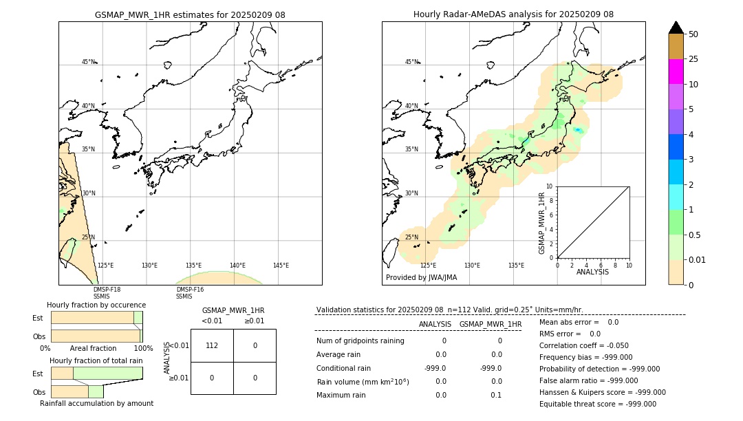 GSMaP MWR validation image. 2025/02/09 08