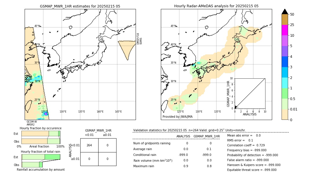 GSMaP MWR validation image. 2025/02/15 05