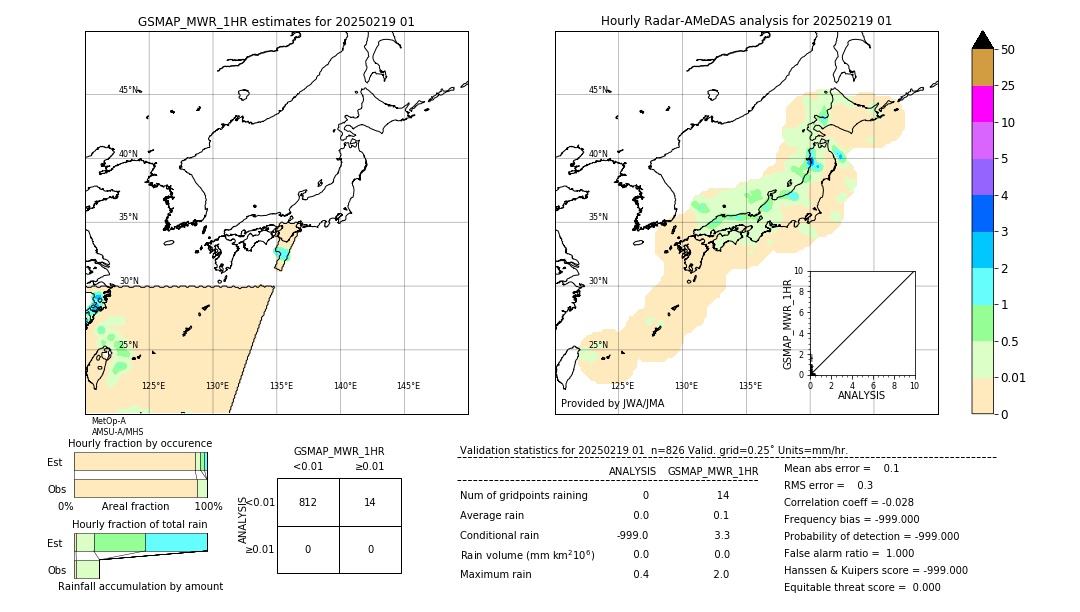 GSMaP MWR validation image. 2025/02/19 01