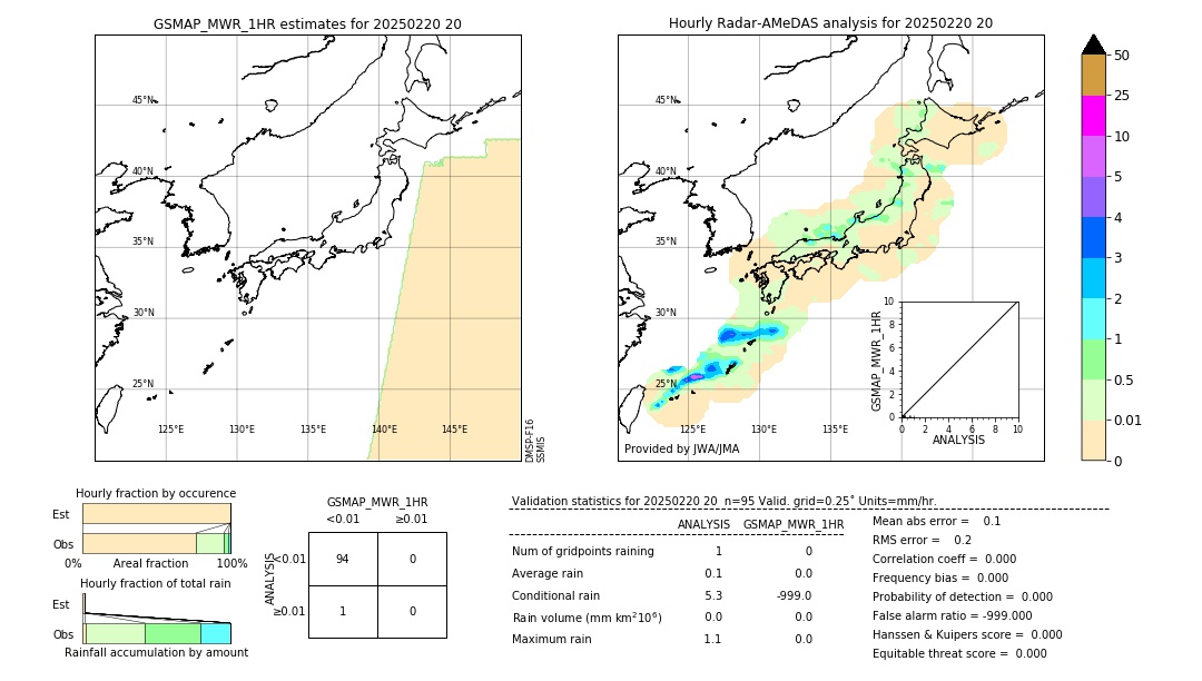 GSMaP MWR validation image. 2025/02/20 20