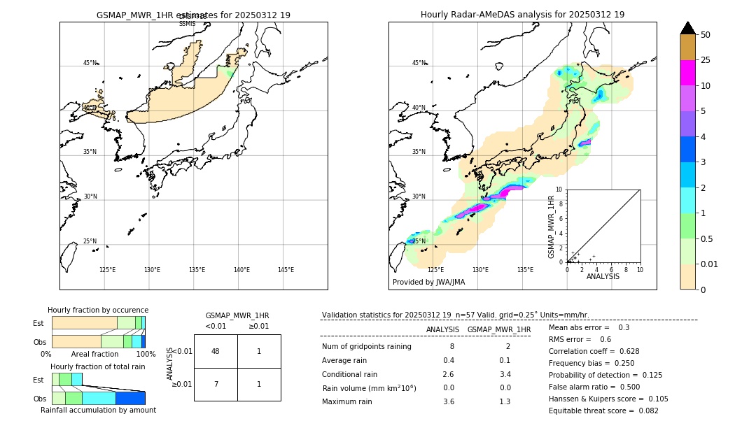 GSMaP MWR validation image. 2025/03/12 19