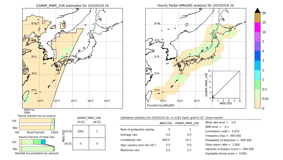 GSMaP MWR validation image. 2025/03/19 20