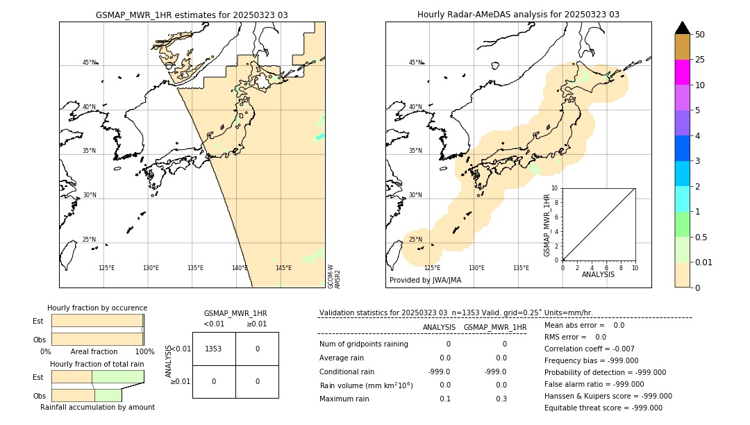 GSMaP MWR validation image. 2025/03/23 03