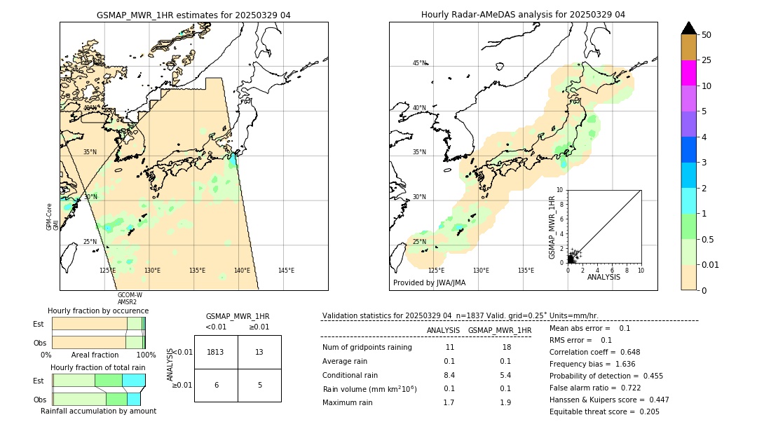 GSMaP MWR validation image. 2025/03/29 04