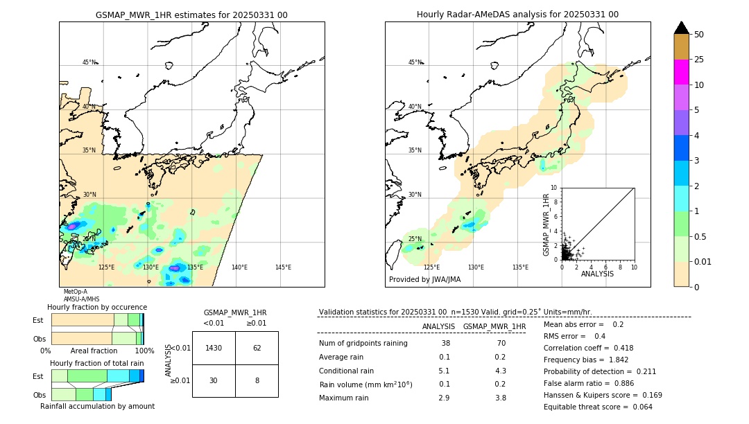 GSMaP MWR validation image. 2025/03/31 00