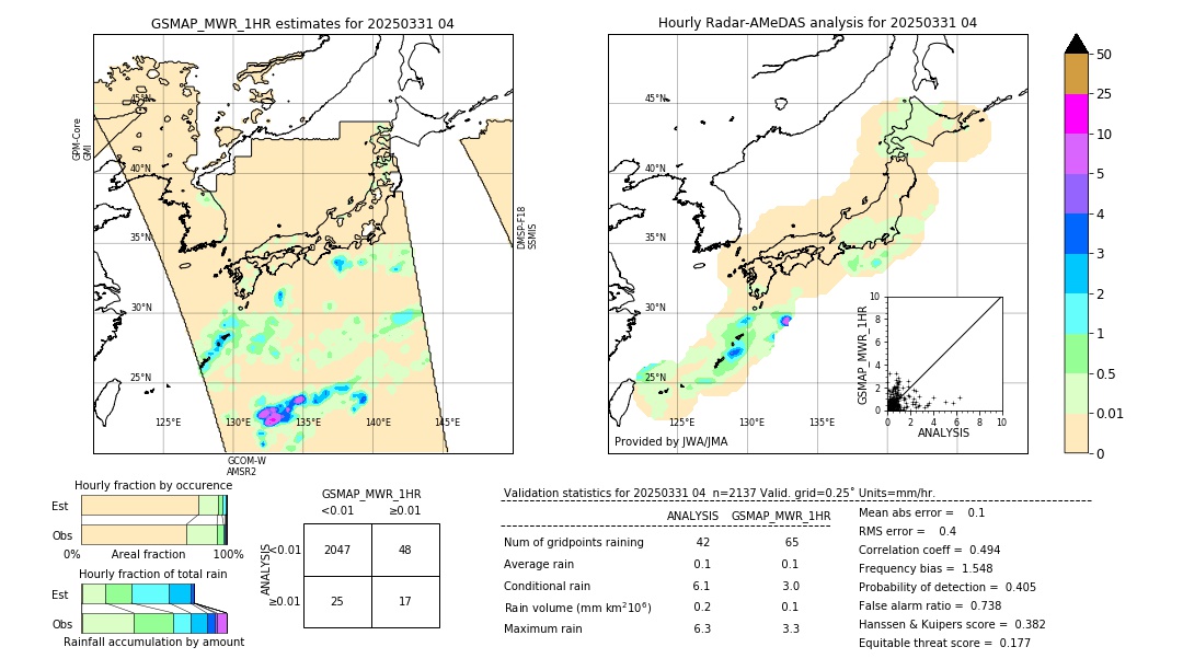 GSMaP MWR validation image. 2025/03/31 04