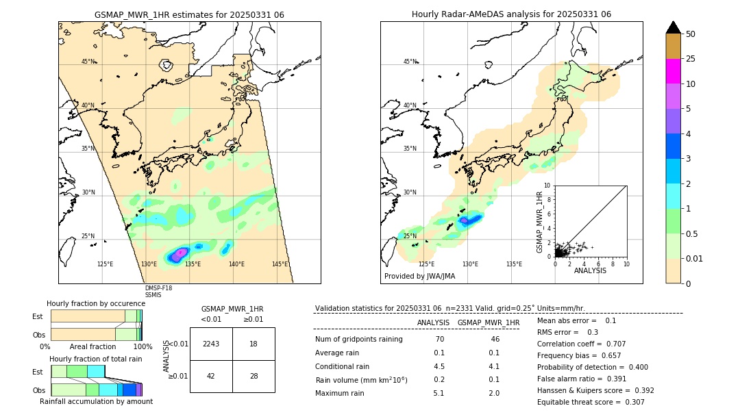 GSMaP MWR validation image. 2025/03/31 06
