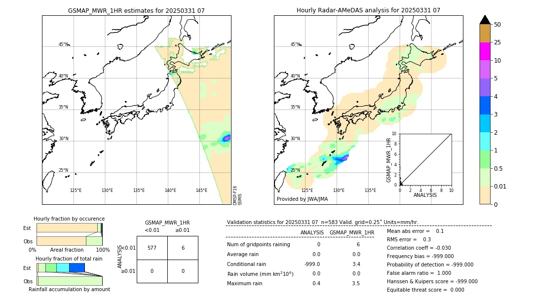 GSMaP MWR validation image. 2025/03/31 07