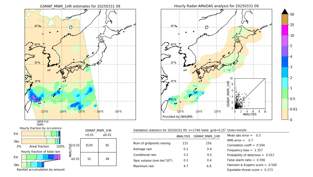 GSMaP MWR validation image. 2025/03/31 09
