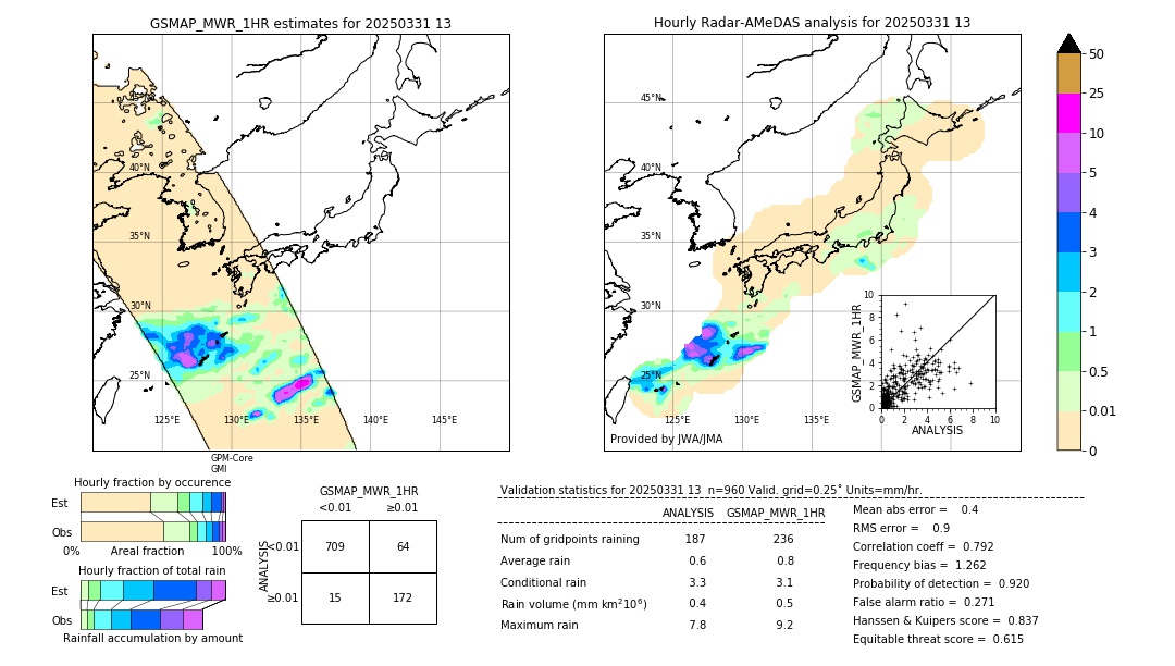 GSMaP MWR validation image. 2025/03/31 13