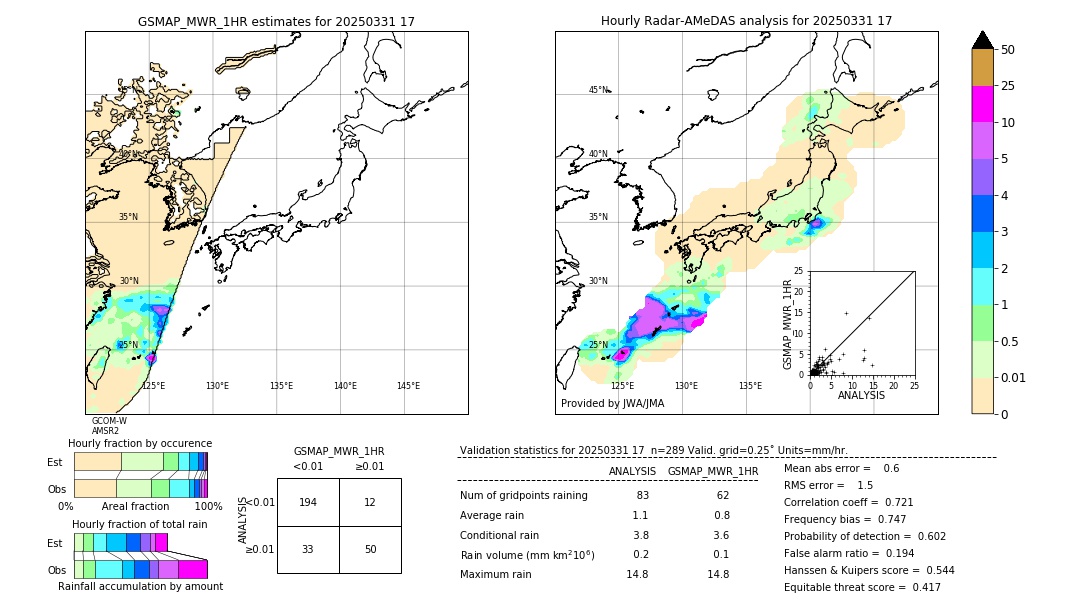 GSMaP MWR validation image. 2025/03/31 17