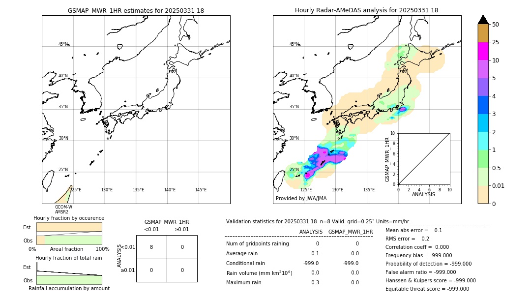 GSMaP MWR validation image. 2025/03/31 18