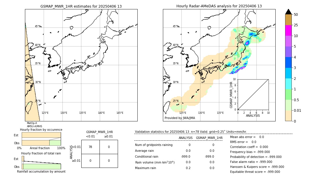 GSMaP MWR validation image. 2025/04/06 13