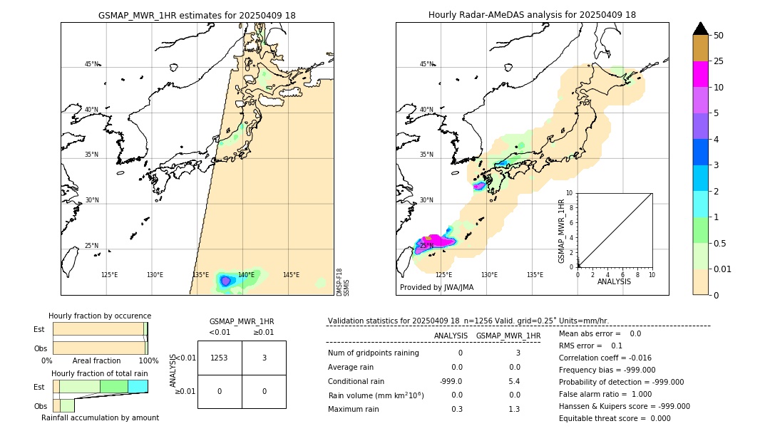 GSMaP MWR validation image. 2025/04/09 18
