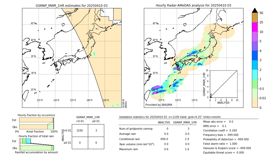GSMaP MWR validation image. 2025/04/10 03