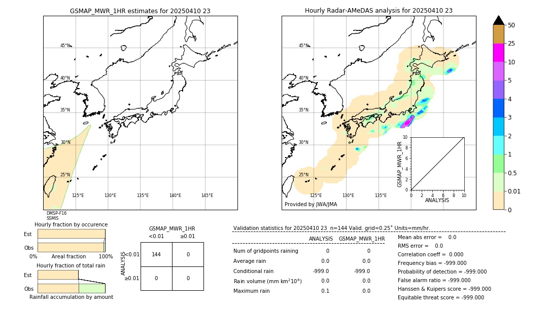 GSMaP MWR validation image. 2025/04/10 23