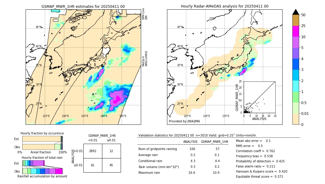GSMaP MWR validation image. 2025/04/11 00