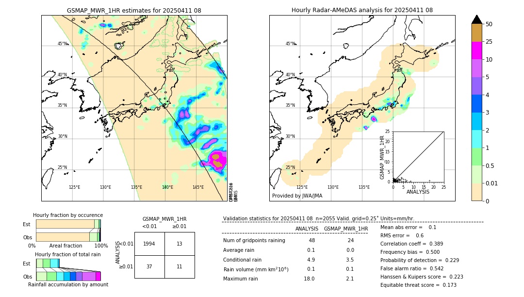 GSMaP MWR validation image. 2025/04/11 08