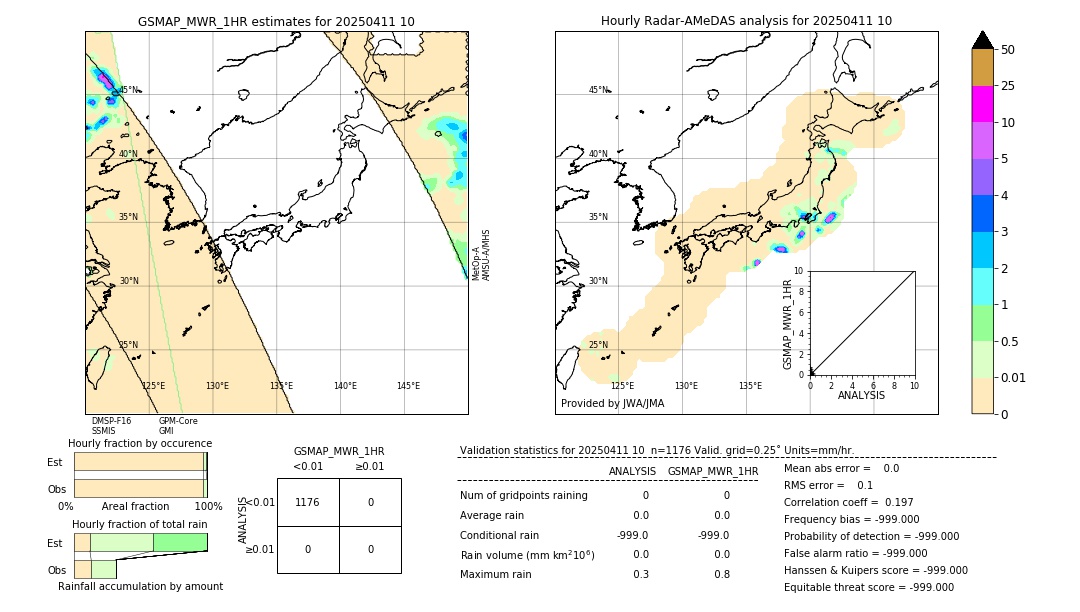 GSMaP MWR validation image. 2025/04/11 10