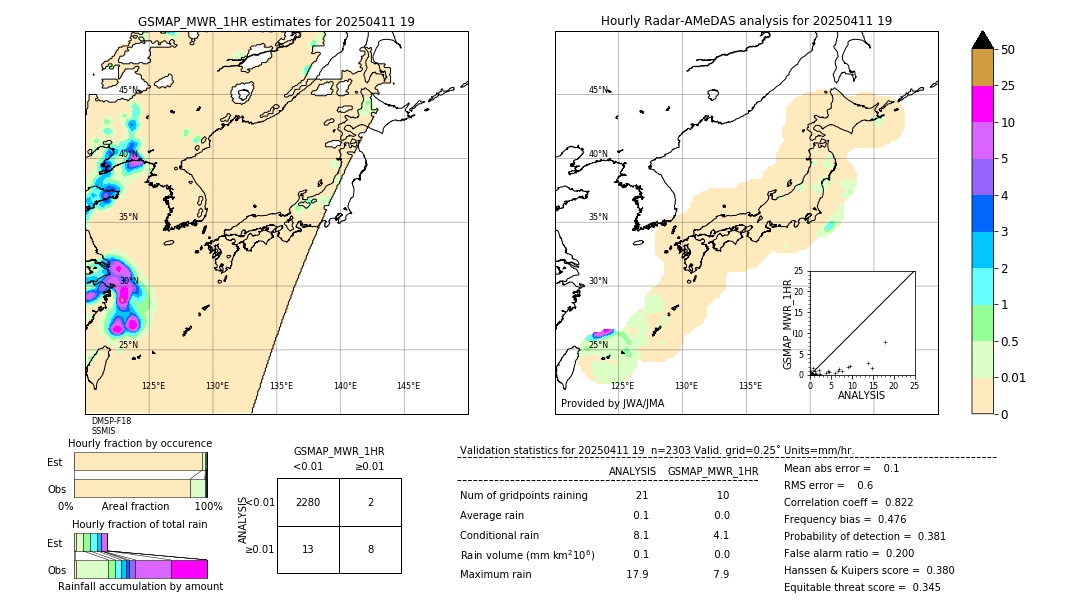 GSMaP MWR validation image. 2025/04/11 19