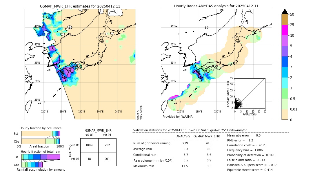 GSMaP MWR validation image. 2025/04/12 11