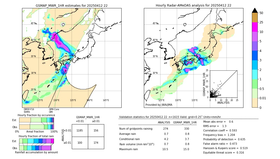GSMaP MWR validation image. 2025/04/12 22