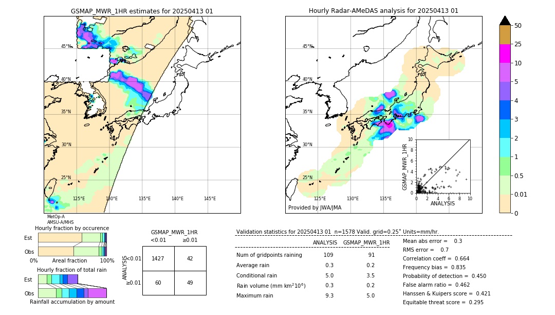 GSMaP MWR validation image. 2025/04/13 01