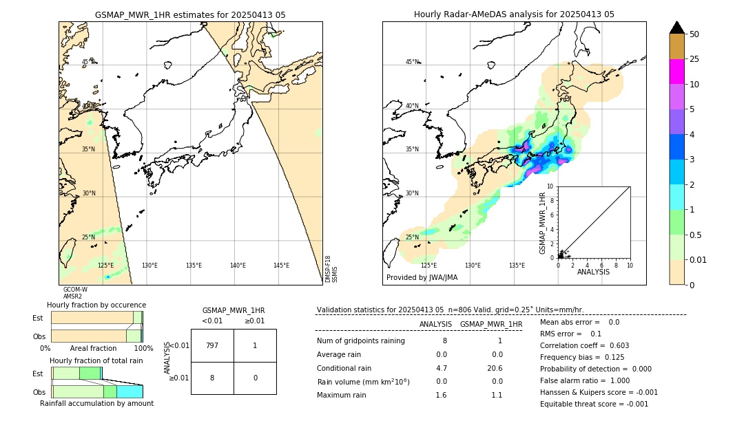 GSMaP MWR validation image. 2025/04/13 05