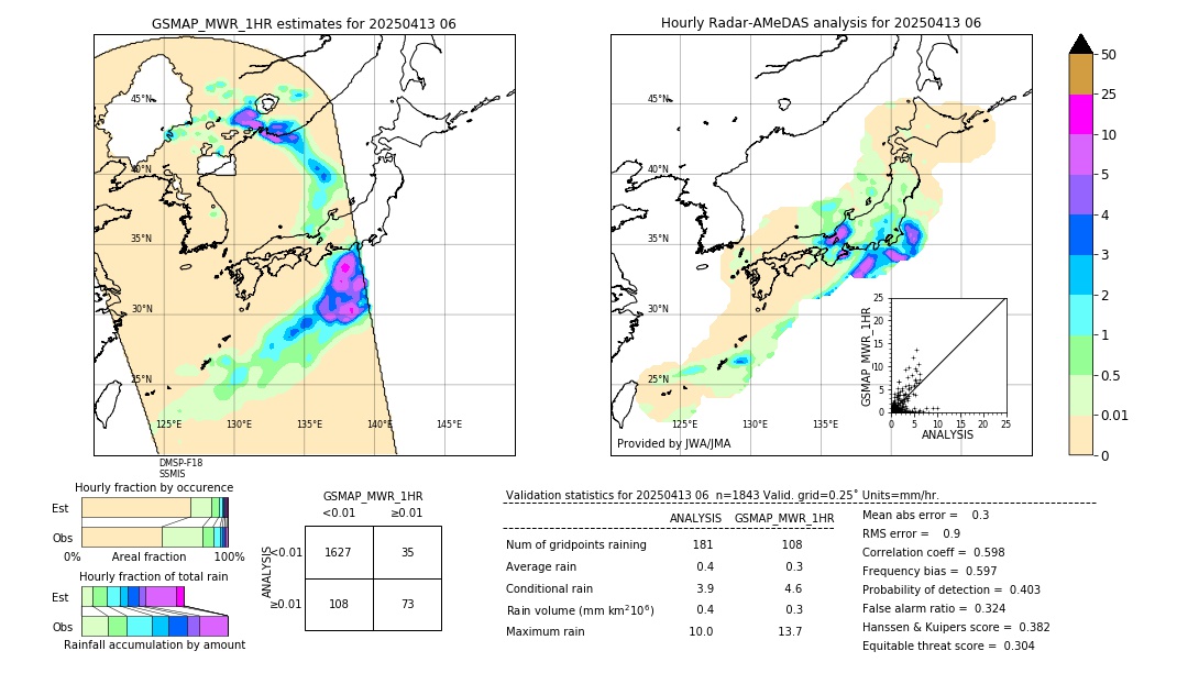 GSMaP MWR validation image. 2025/04/13 06