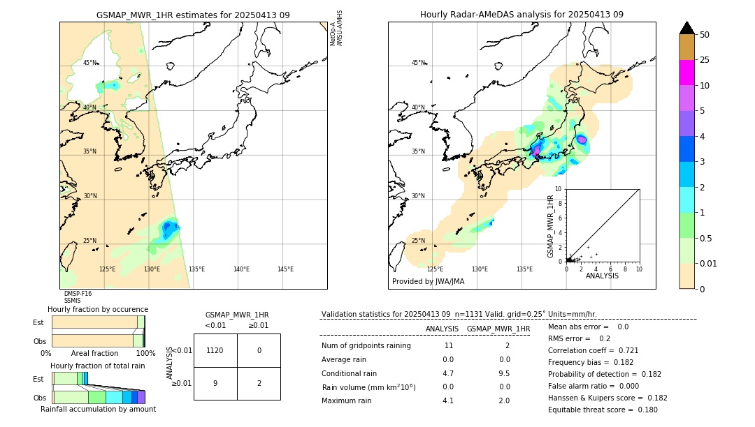 GSMaP MWR validation image. 2025/04/13 09