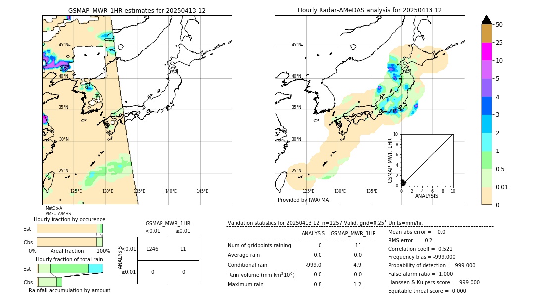 GSMaP MWR validation image. 2025/04/13 12