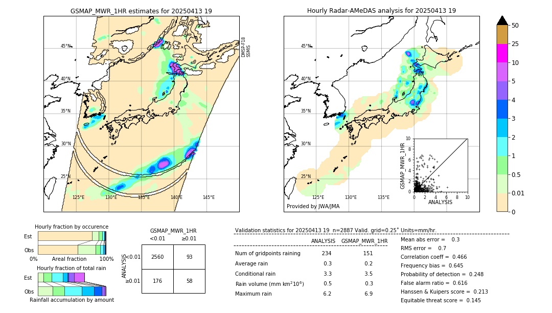 GSMaP MWR validation image. 2025/04/13 19