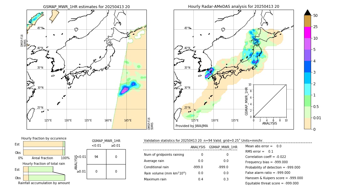 GSMaP MWR validation image. 2025/04/13 20