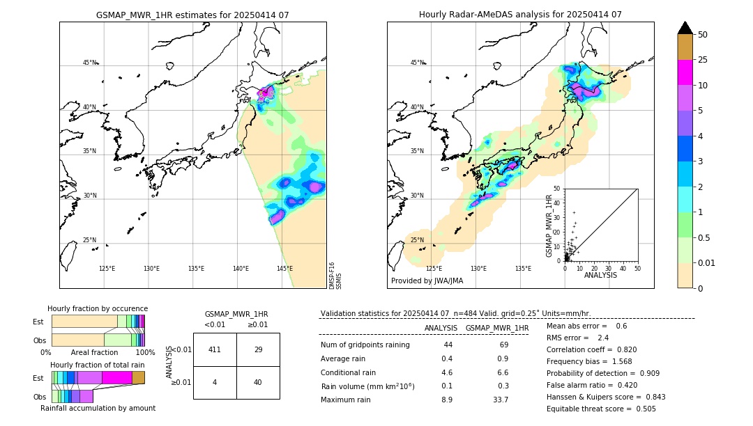 GSMaP MWR validation image. 2025/04/14 07